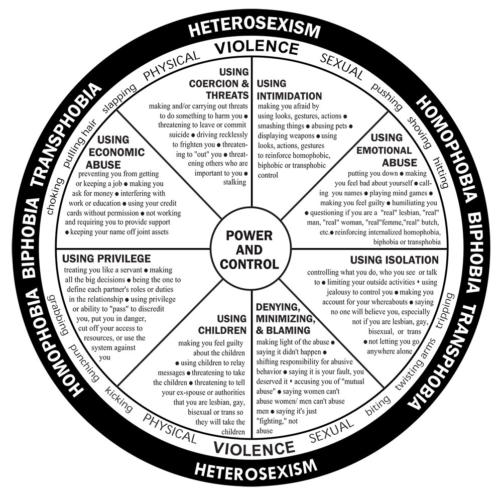 Power and Control Wheel